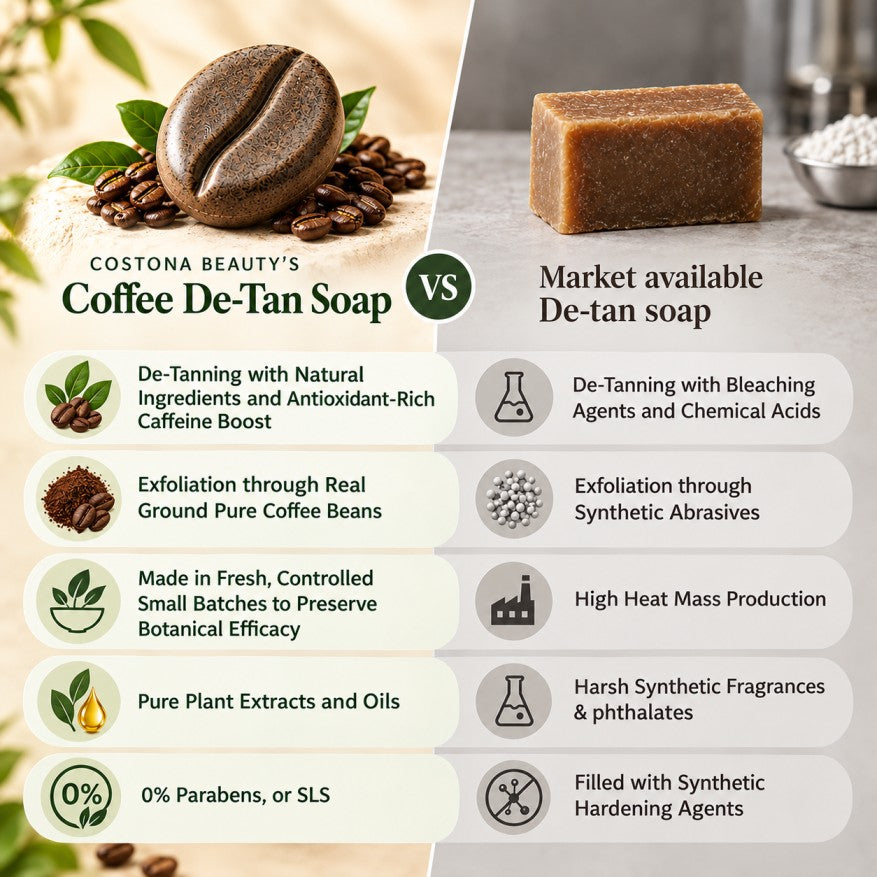 Coffee De-Tan Glow Soap