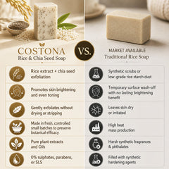 Glass Skin Rice & Chia Seed Soap⭐